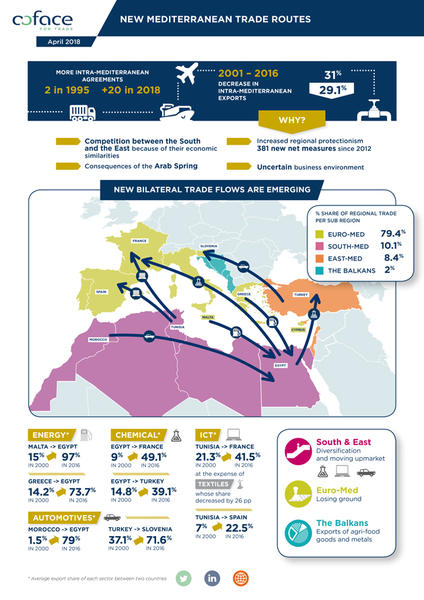 Coface-Infografik-Mittelmeer