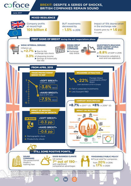 Coface_Infografik-Brexit_Juni-2017