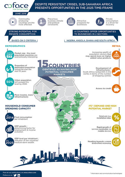 Coface_Infografik_Afrika